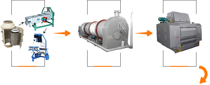 Low oil content oilseeds processing process